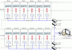學校本地遠程集中空調(diào)控制系統(tǒng)方案(RACC-485)
