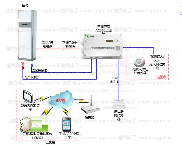 智能節(jié)能遠程空調(diào)控制器(AC360-220v)